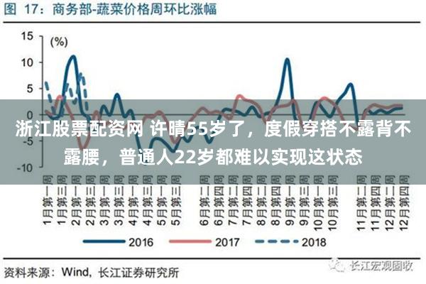 浙江股票配资网 许晴55岁了，度假穿搭不露背不露腰，普通人22岁都难以实现这状态