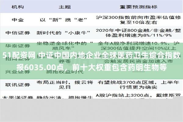 51配资网 中证中国内地企业全球医药卫生综合指数报6035.00点，前十大权重包含药明生物等