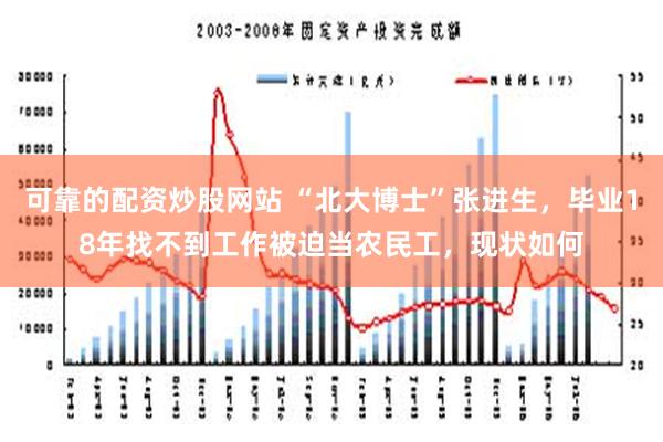 可靠的配资炒股网站 “北大博士”张进生，毕业18年找不到工作被迫当农民工，现状如何