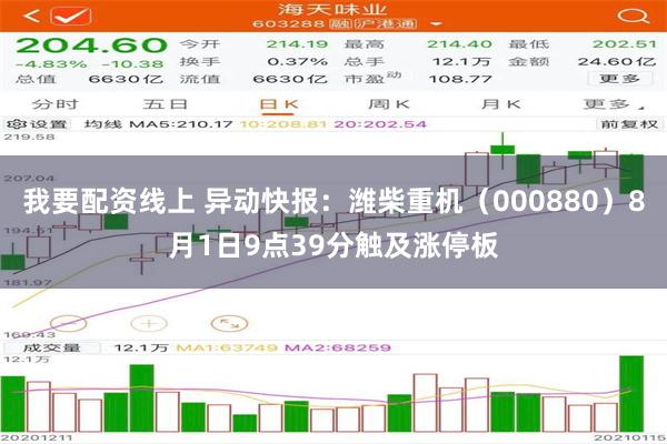 我要配资线上 异动快报：潍柴重机（000880）8月1日9点39分触及涨停板