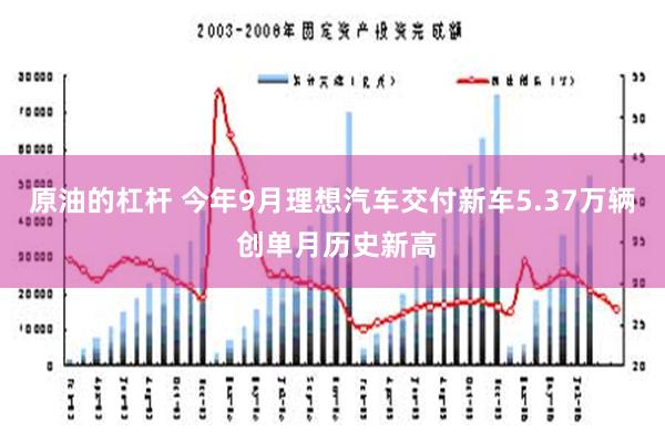 原油的杠杆 今年9月理想汽车交付新车5.37万辆 创单月历史新高