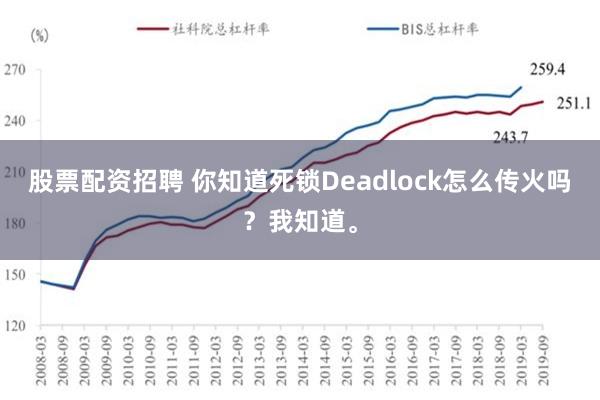 股票配资招聘 你知道死锁Deadlock怎么传火吗？我知道。