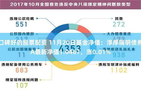 口碑好的股票配资 11月20日基金净值：淳厚瑞明债券A最新净值1.0467，涨0.01%