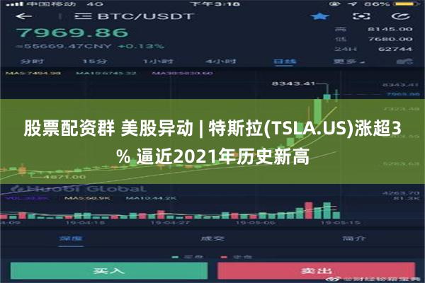 股票配资群 美股异动 | 特斯拉(TSLA.US)涨超3% 逼近2021年历史新高