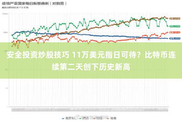 安全投资炒股技巧 11万美元指日可待？比特币连续第二天创下历史新高