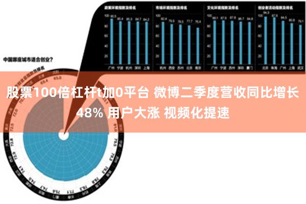 股票100倍杠杆t加0平台 微博二季度营收同比增长48% 用户大涨 视频化提速